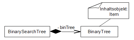Implementationsdiagramm-BinarySearchTree.png