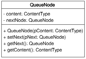 Datei:Klassendiagramm QueueNode.png