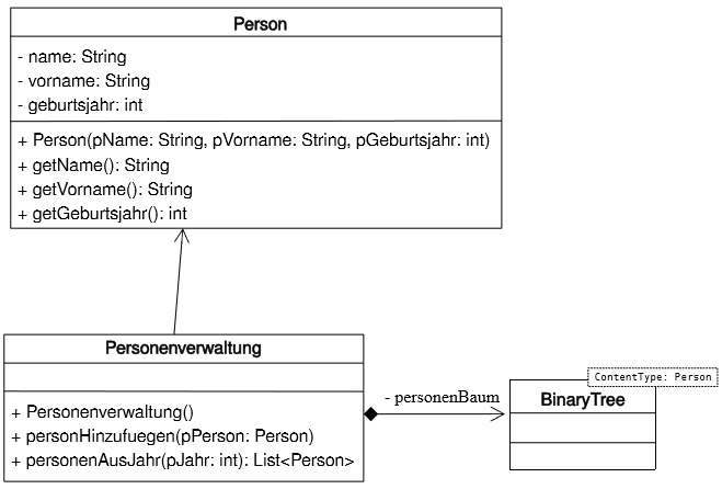 Datei:Implementationsdiagramm Binaerbaum Abi2017.png