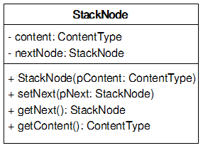 Datei:Klassendiagramm StackNode.png