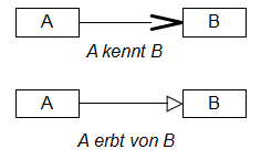 Datei:Kennt-erbt-von.png