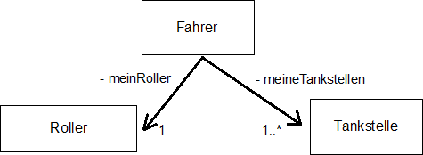 Datei:Roller-fahrer-tankstelle.png