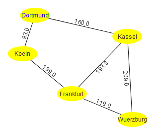 Graph-fuenf-staedte.png