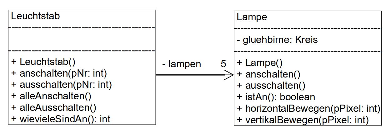 Implementationsdiagramm Leuchtstab und Lampe