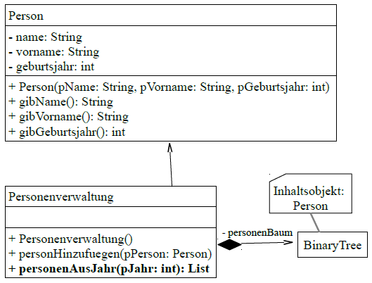 Datei:Implementationsdiagramm Personenverwaltung.png
