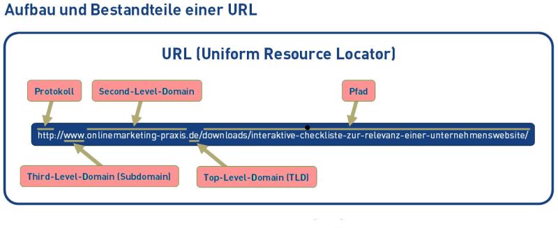 Datei:Url-aufbau-bestandteile.jpg