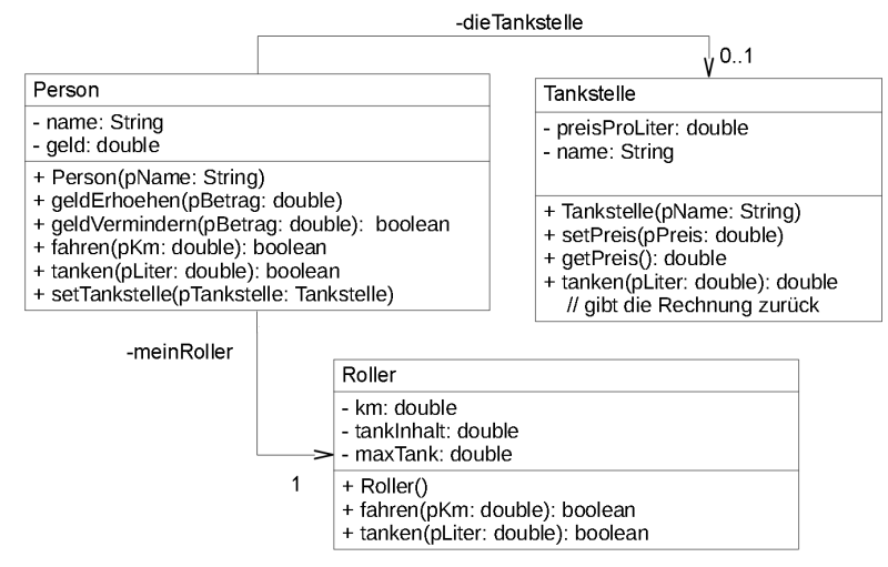 Datei:Klassendiagramm-Roller-Tankstelle.png