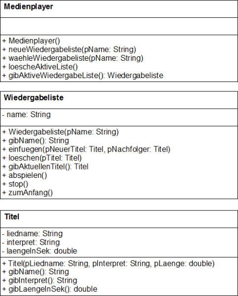 Datei:Medienplayer-klassen.png